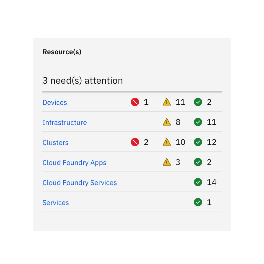 Aligned status indicator icons.